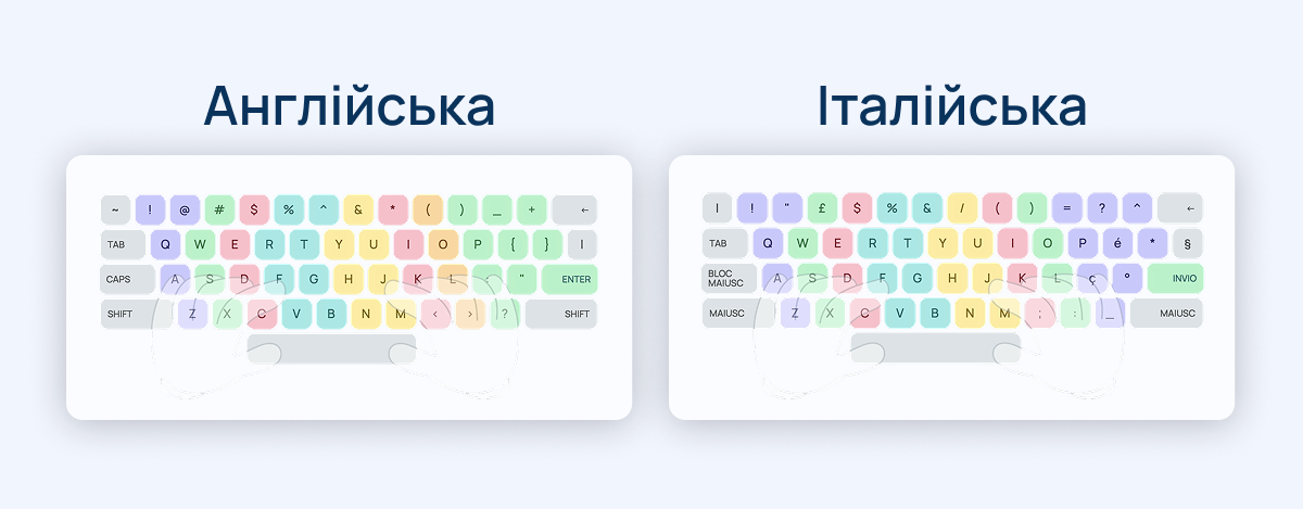 Різниця між розкладками клавіатур