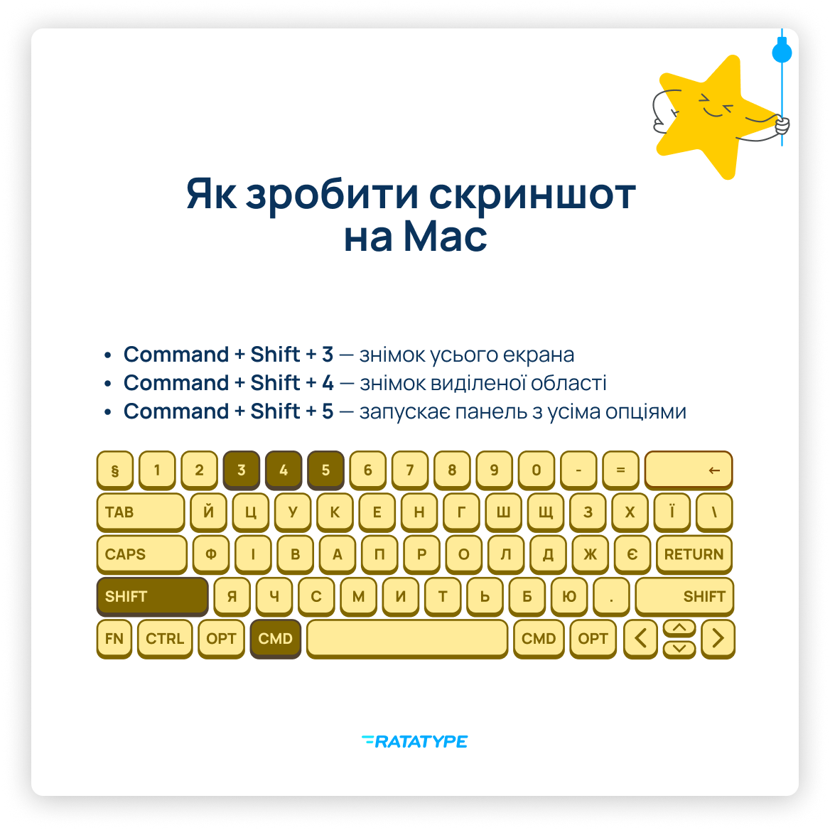 Клавіатура з позначеними клавішами для знімка екрана