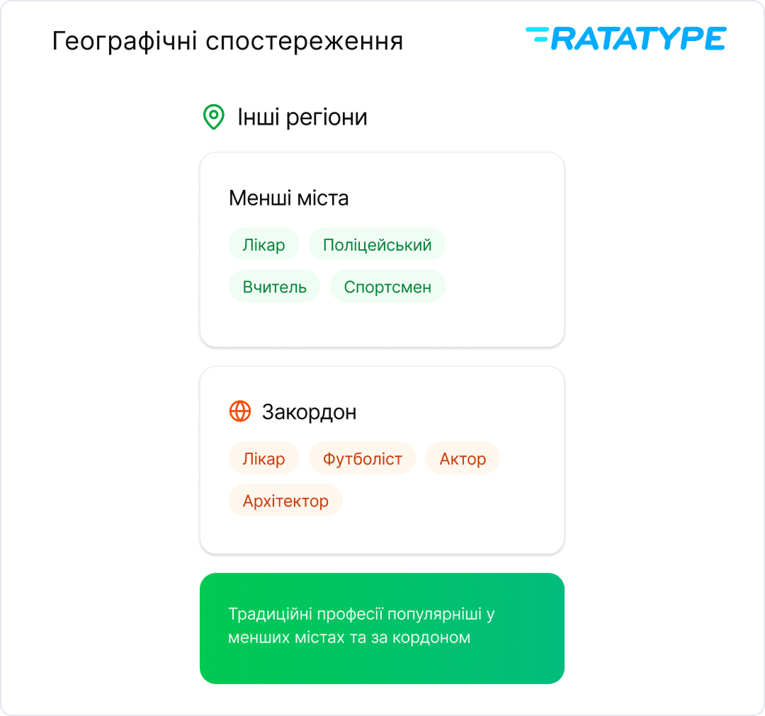 Географічний фактор